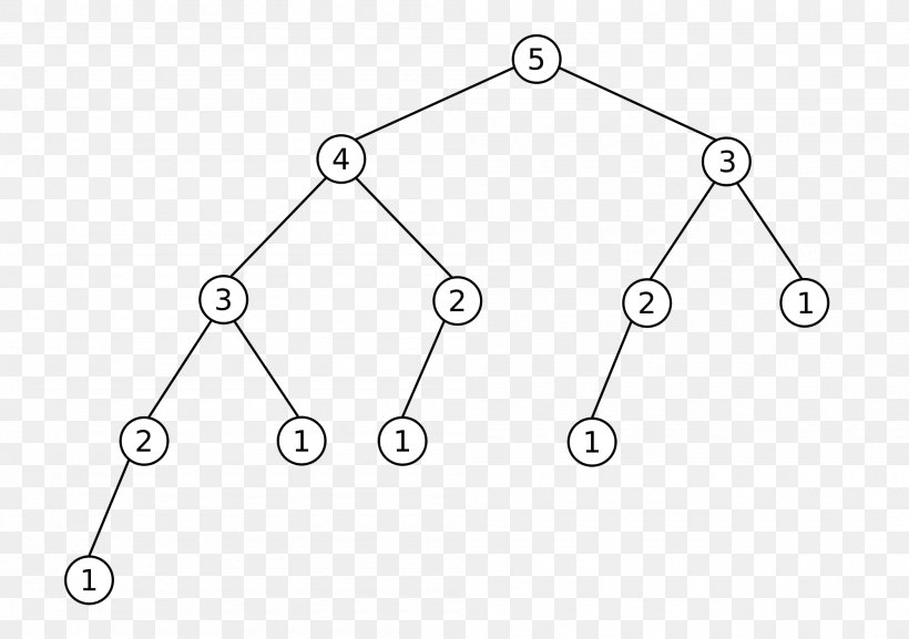 avl tree worst case