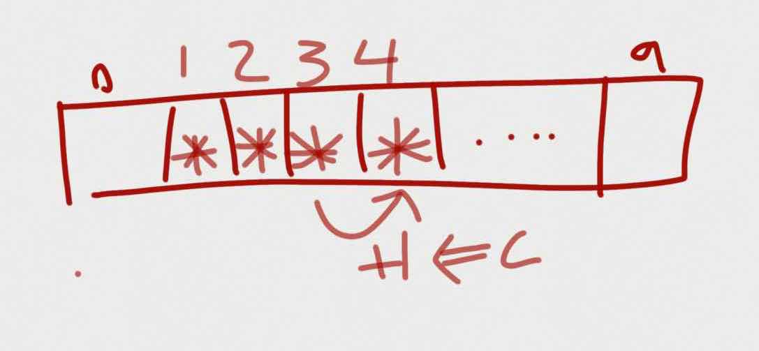 CollisionInOpenAddressing